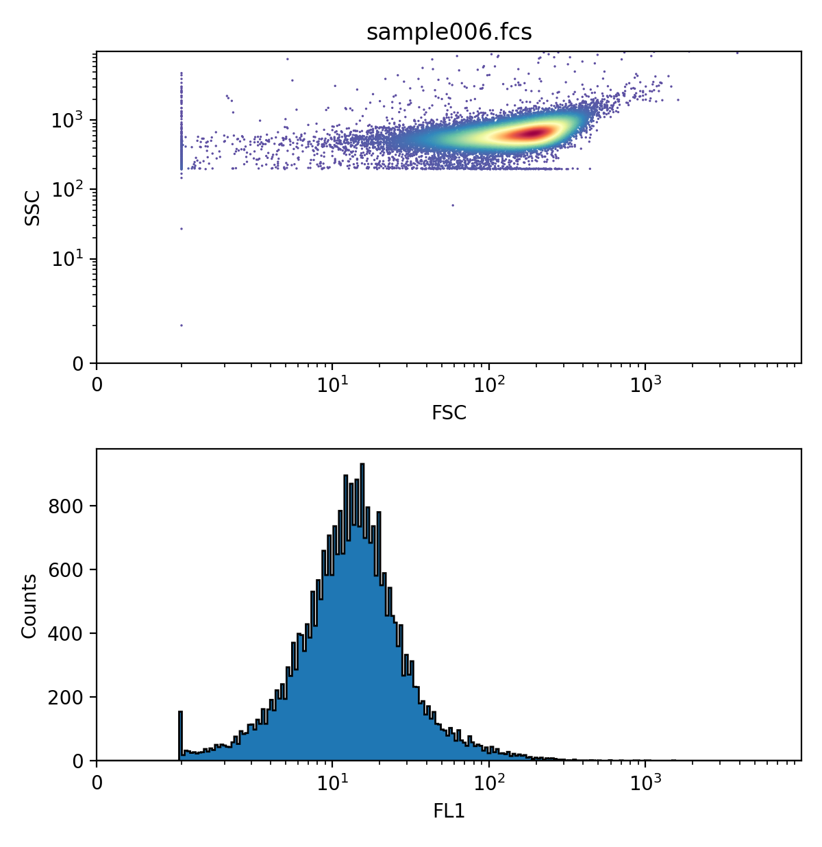 ../_images/python_tutorial_plot_density_and_hist_1.png